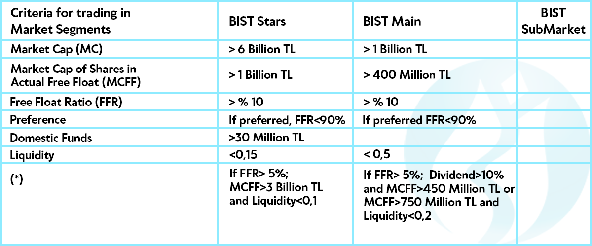 Criteria for Determining the Market Segments