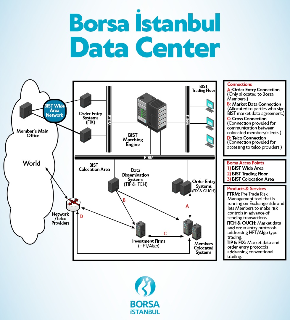 bağlanti
