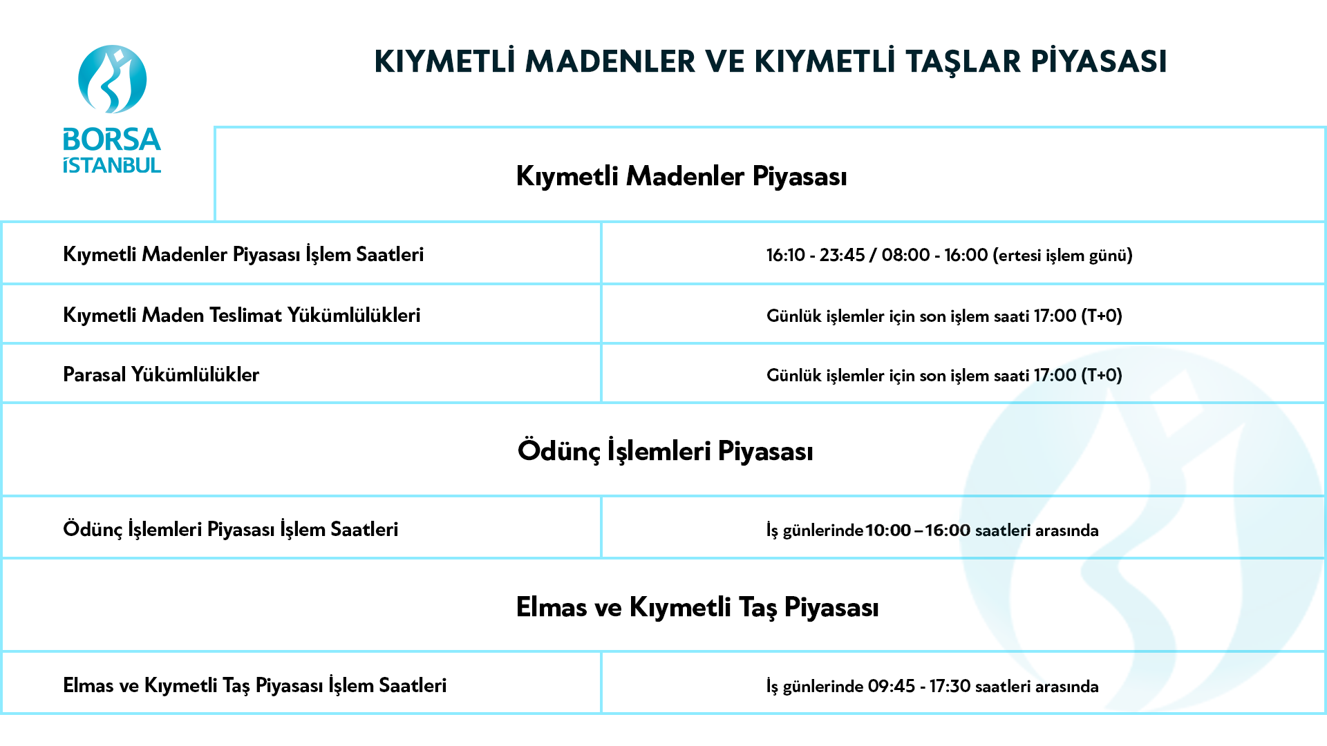 kıymetli madenler